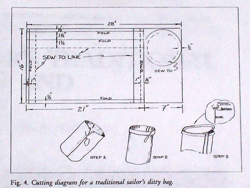 Traditional Ditty Bag and Ditty Box